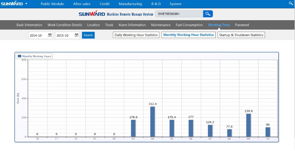 “智?能量”物联网效劳平台助推必发智能治理升级