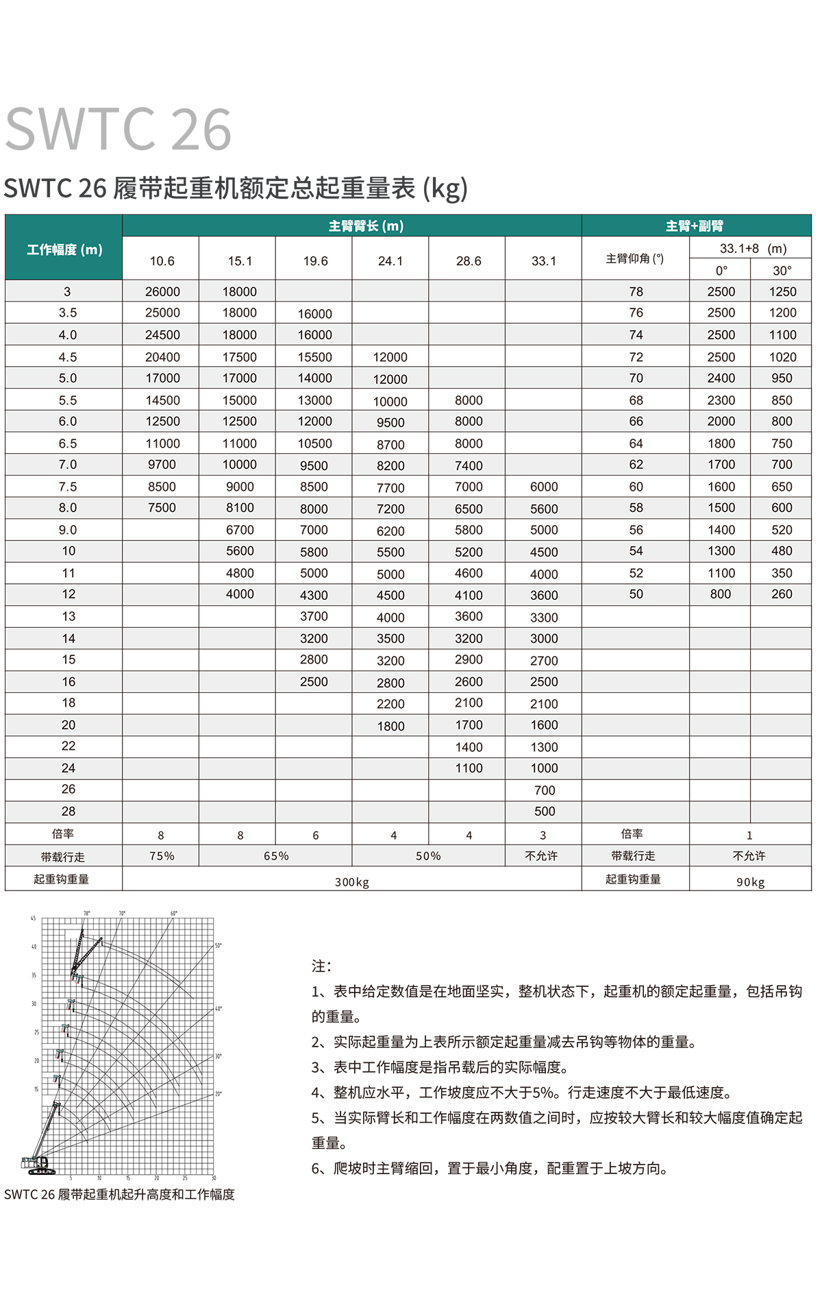SWTC26 伸缩臂履带起重机