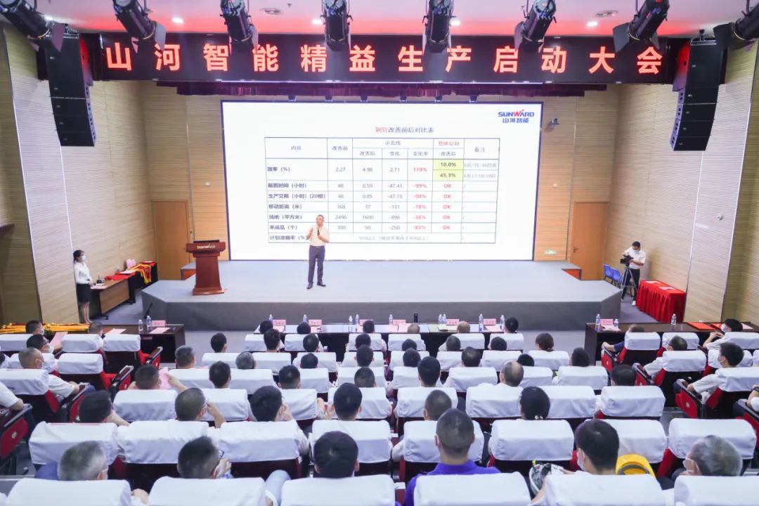 打造制造焦点竞争力，，，，，，，助力公司再腾飞——必发智能精益生产启动大会胜利召开