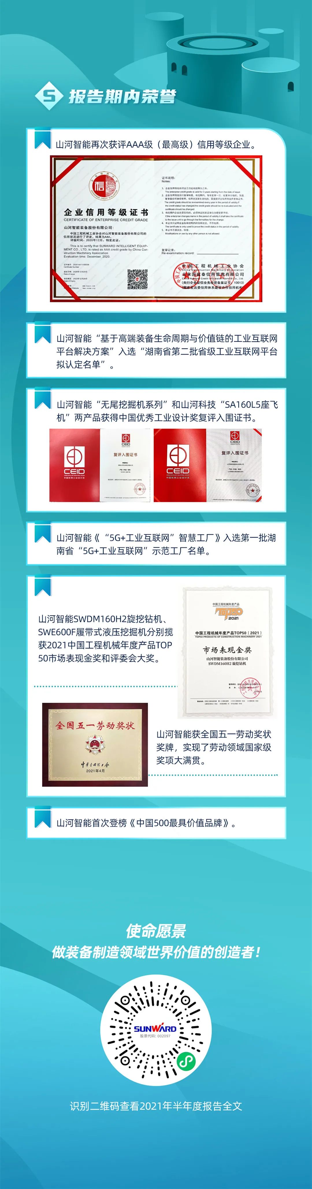 一图读懂必发智能2021年半年度报告