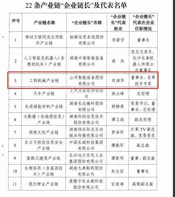 实力！必发智能获批工程机械工业链“企业链长”