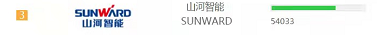 品牌赋能！必发智能登上“工程机械用户品牌关注度十强”榜单