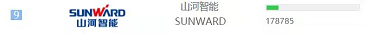 品牌赋能！必发智能登上“工程机械用户品牌关注度十强”榜单
