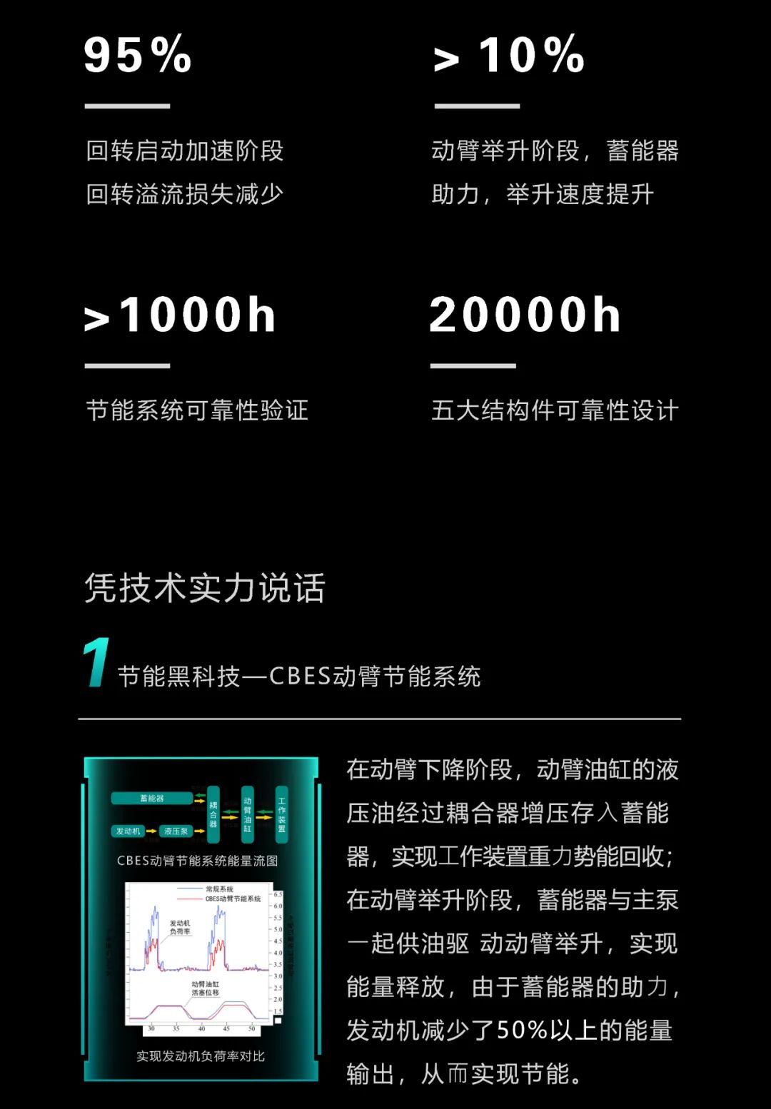 一图读懂 | 一年至少省出20万！必发智能节能“黑科技”产品来了