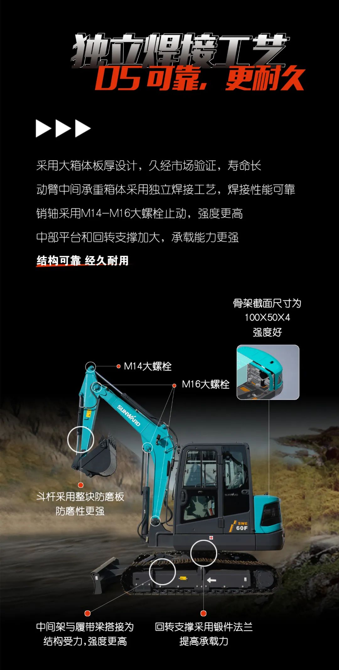 一图读懂 | 献礼七一 · 必发智能SWE60F挖掘机低碳来袭