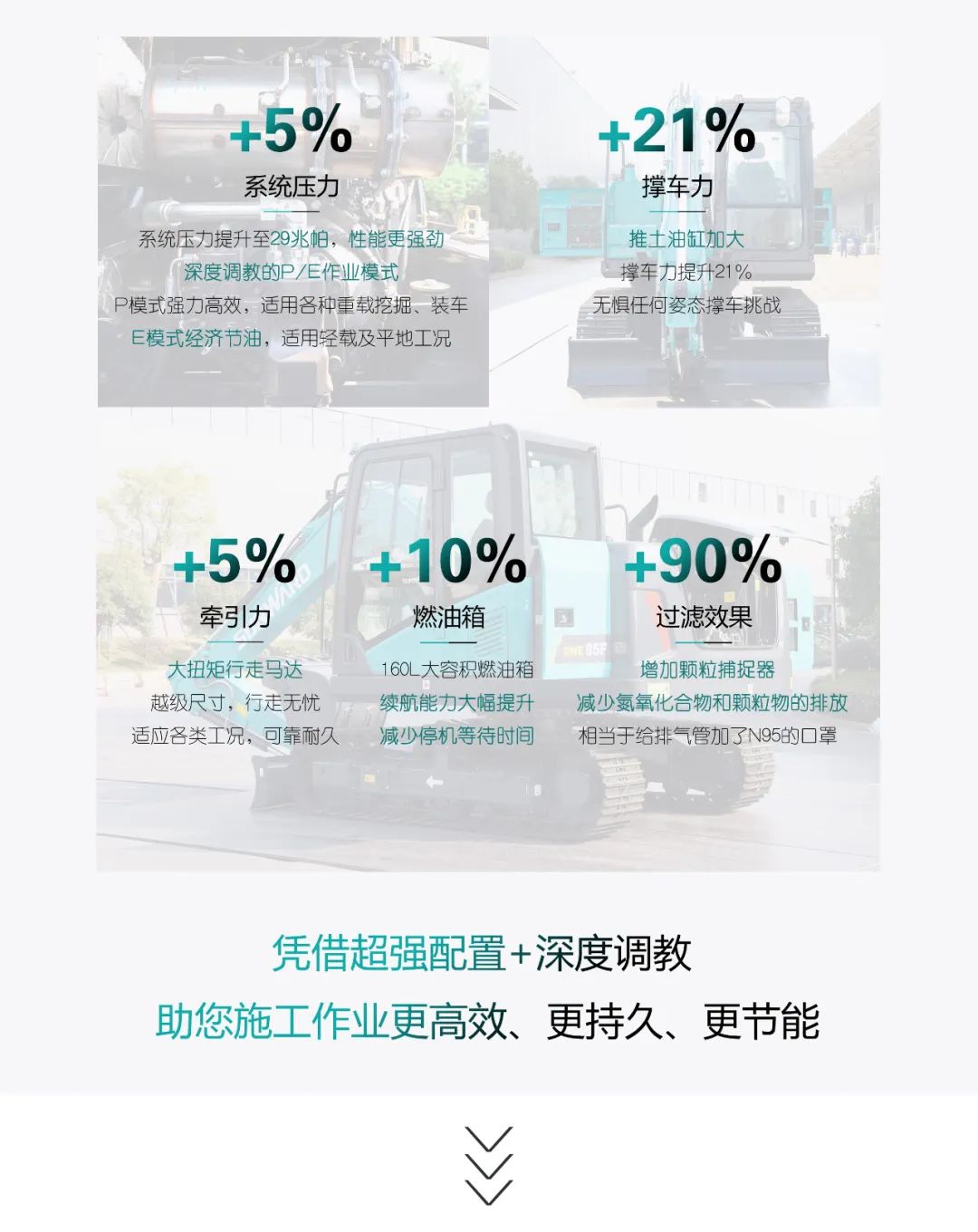 国四精品 | 都会建设哪家强？？？？？？？还得看必发智能小挖SWE85F