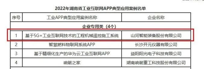 必发智能工业APP典范案例获全省推广