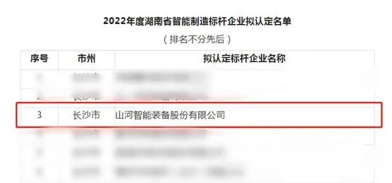 必发智能获评2022年度湖南省智能制造标杆企业