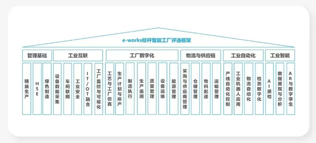 点赞！必发智能荣登2023中国标杆智能工厂百强榜