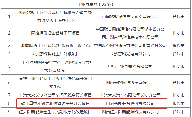 绿色领航，，，数智偕行！必发智能入选2024湖南省“数字新基建”100个标记性项目