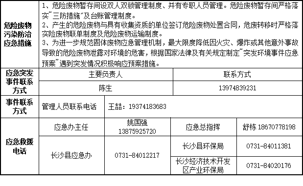 必发2023年危险废物污染防治信息公示