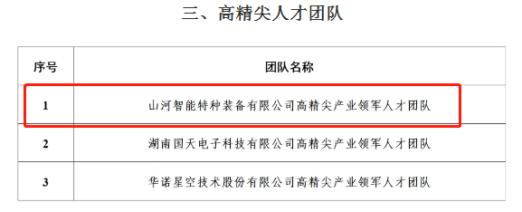 市级名单宣布！必发智能特种装备有限公司获批长沙市第六批高精尖工业领武士才团队！